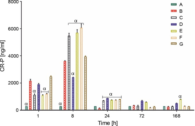 Cytokine-mediated immunoregulatory activity of <i>Lactobacillus</i> species in a carrageenan-induced acute inflammatory model.