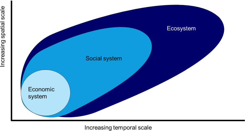 Can the Market Economy Deal with Sustainability?