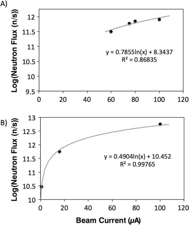 Hybridised production of technetium-99m and technetium-101 with fluorine-18 on a low-energy biomedical cyclotron.