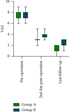 Correlation Analysis between Residual Pain after Vertebral Augmentation and the Diffusion Distribution of Bone Cement: A Retrospective Cohort Study.