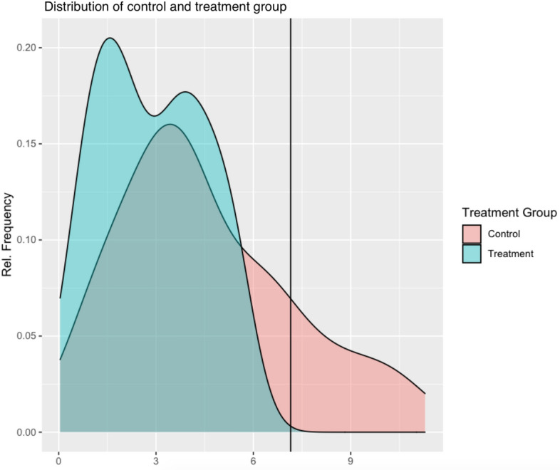 A tutorial comparing different covariate balancing methods with an application evaluating the causal effects of substance use treatment programs for adolescents.