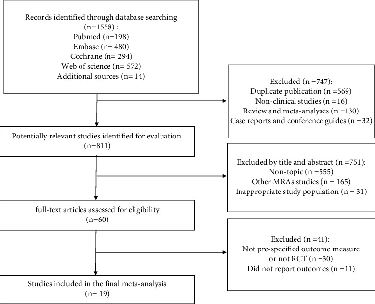 Efficacy and Safety of Eplerenone for Treating Chronic Kidney Disease: A Meta-Analysis.