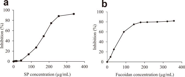 Hyaluronidase-inhibiting Polysaccharide from <i>Caulerpa lentillifera</i>.