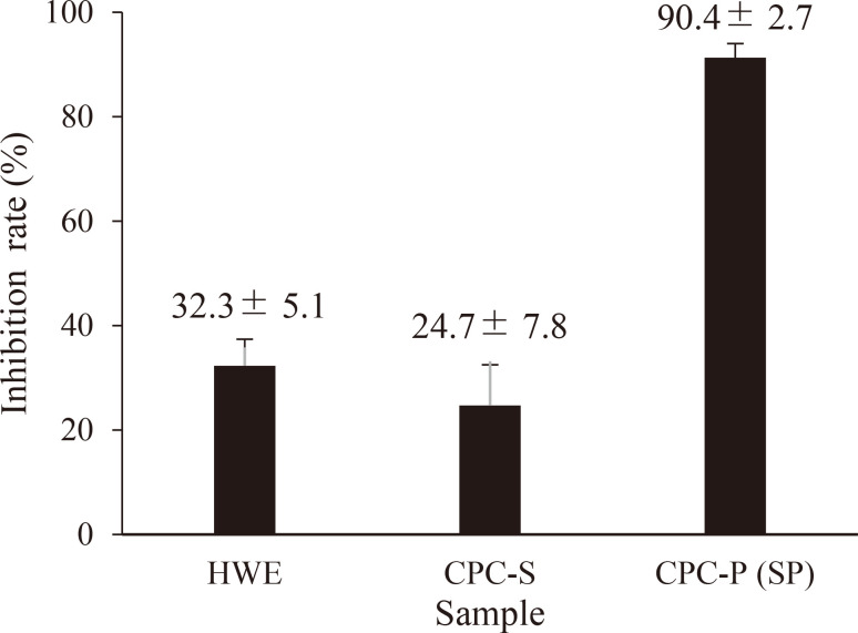 Hyaluronidase-inhibiting Polysaccharide from <i>Caulerpa lentillifera</i>.