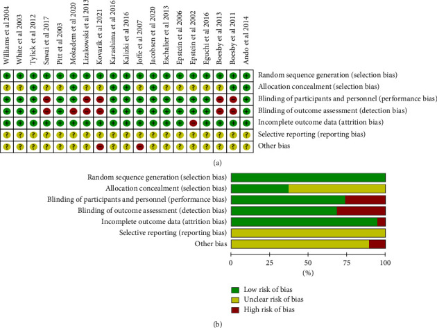 Efficacy and Safety of Eplerenone for Treating Chronic Kidney Disease: A Meta-Analysis.