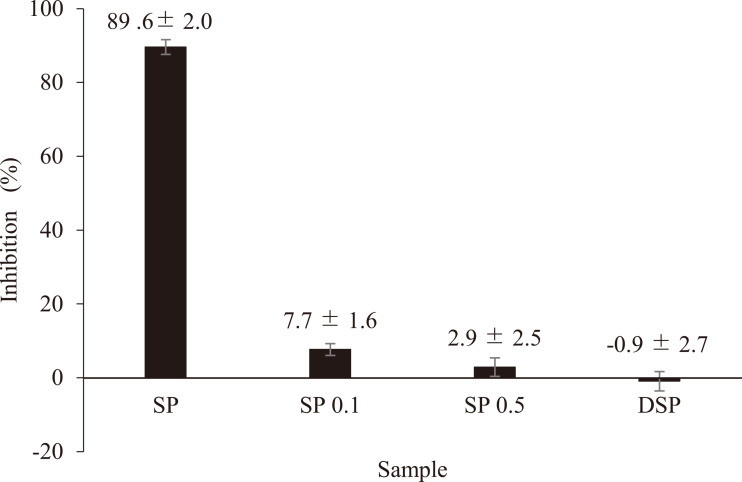 Hyaluronidase-inhibiting Polysaccharide from <i>Caulerpa lentillifera</i>.