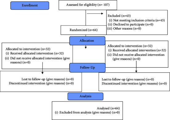 Analgesic Efficacy of Ketoprofen Transdermal Patch versus Ibuprofen Oral Tablet on Postendodontic Pain in Patients with Irreversible Pulpitis: A Randomized Clinical Trial.