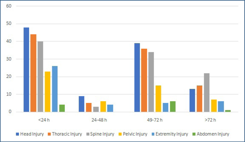 A needful, unique, and in-place evaluation of the injuries in earthquake victims with computed tomography, in catastrophic disasters! The 2023 Turkey-Syria earthquakes: part II.