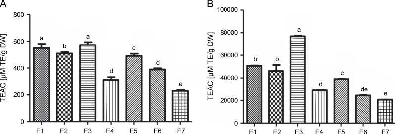 Exploring the potential of <i>Inula viscosa</i> extracts for antioxidant, antiproliferative and apoptotic effects on human liver cancer cells and a molecular docking study.