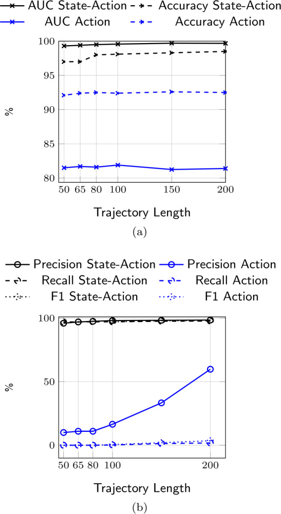 Exposing influence campaigns in the age of LLMs: a behavioral-based AI approach to detecting state-sponsored trolls.