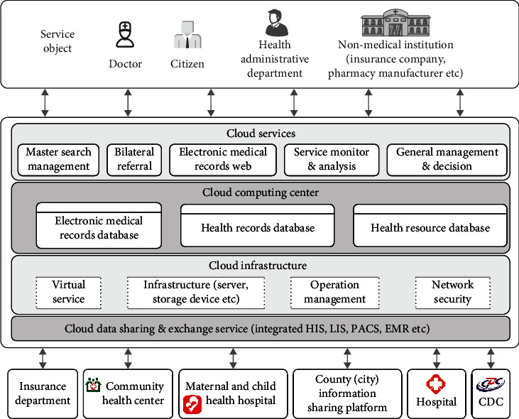 Sharing and Cooperation of Improved Cross-Entropy Optimization Algorithm in Telemedicine Multimedia Information Processing.