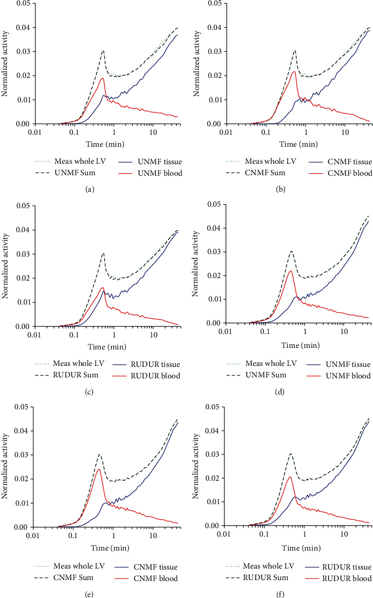 Enhanced Extraction of Blood and Tissue Time-Activity Curves in Cardiac Mouse FDG PET Imaging by Means of Constrained Nonnegative Matrix Factorization.