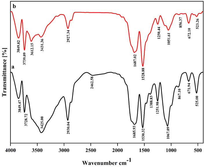 Application of Nanoliposomes Containing Nisin and Crocin in Milk.