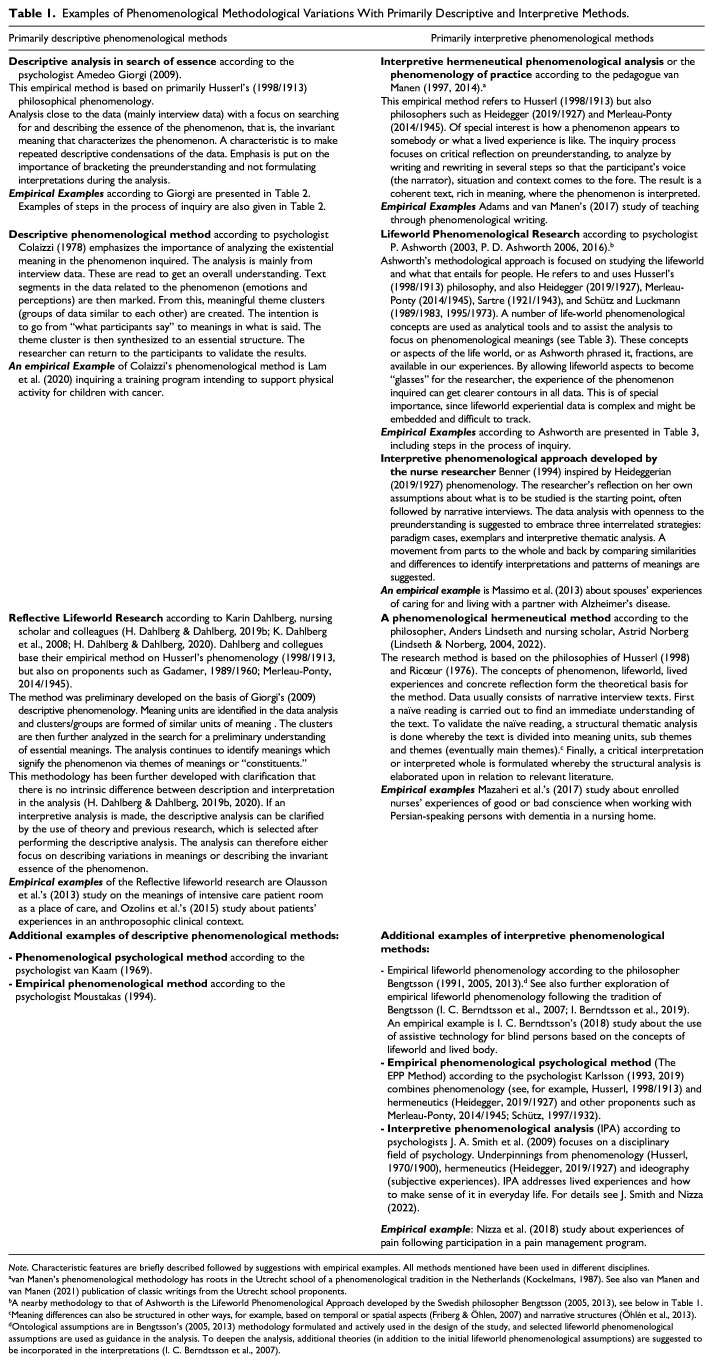 Empirical Phenomenological Inquiry: Guidance in Choosing Between Different Methodologies.