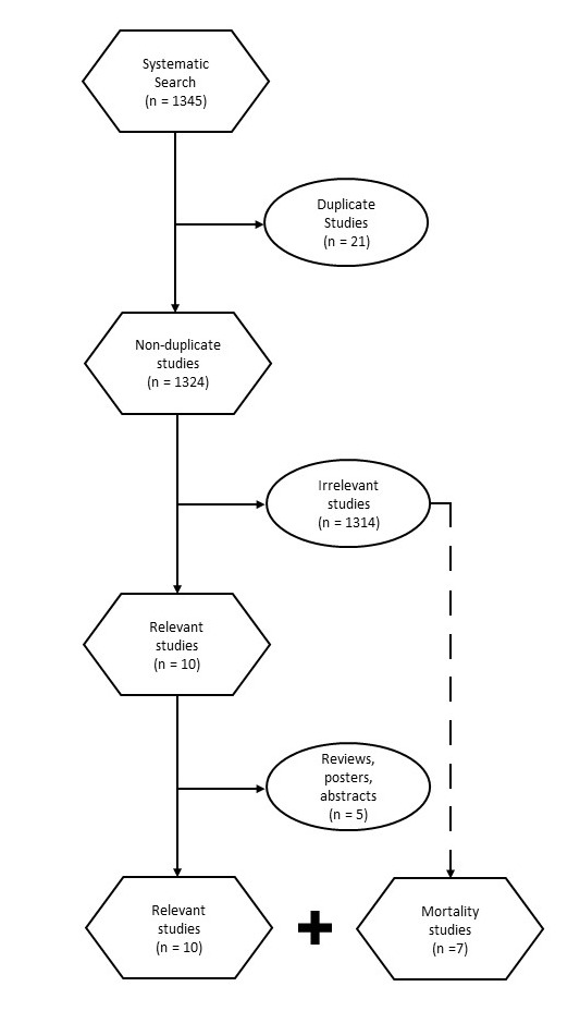 POCUS for Diastolic Dysfunction: A Review of the Literature.