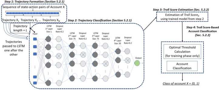 Exposing influence campaigns in the age of LLMs: a behavioral-based AI approach to detecting state-sponsored trolls.