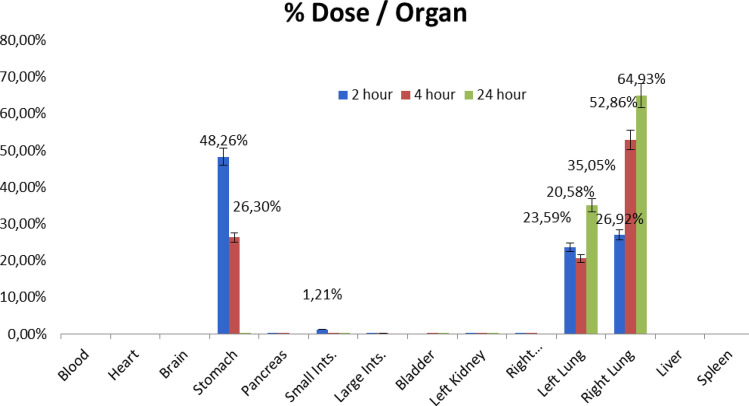 Polymeric nanoparticles and nanomicelles of hydroxychloroquine co-loaded with azithromycin potentiate anti-SARS-CoV-2 effect.