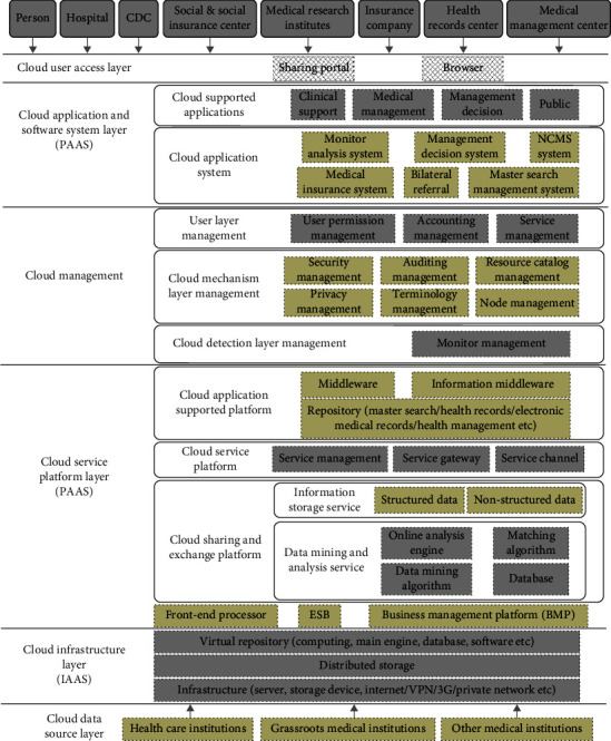 Sharing and Cooperation of Improved Cross-Entropy Optimization Algorithm in Telemedicine Multimedia Information Processing.