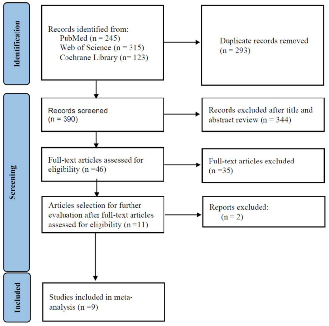 The efficacy of <i>N</i>-acetylcysteine in chronic obstructive pulmonary disease patients: a meta-analysis.