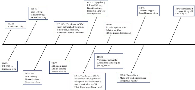 Loxapine in the Treatment of Manic and Psychotic Symptoms in an Individual Intolerant to Multiple Mood-Stabilizing and Antipsychotic Medications.