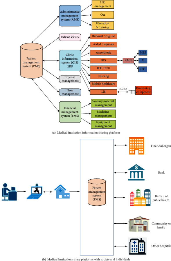 Sharing and Cooperation of Improved Cross-Entropy Optimization Algorithm in Telemedicine Multimedia Information Processing.