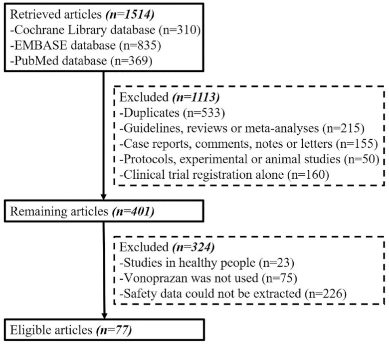 Incidence and type of adverse events in patients taking vonoprazan: A systematic review and meta-analysis.