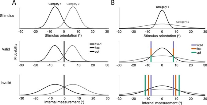 Challenging the fixed-criterion model of perceptual decision-making.