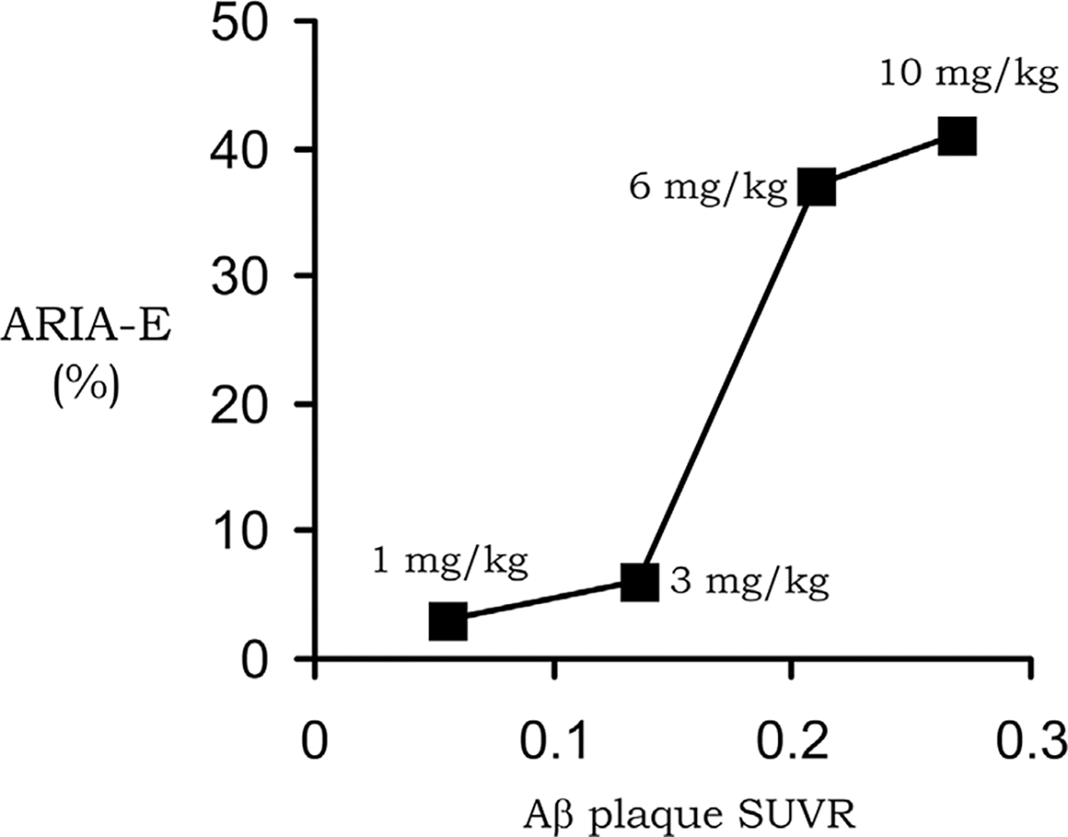 Receptor-mediated drug delivery of bispecific therapeutic antibodies through the blood-brain barrier.