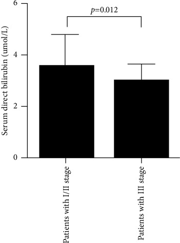 Serum Bilirubin Levels and Disease Severity in Patients with Pneumoconiosis.