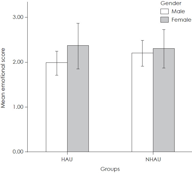 Impact of Hearing Aid Usage on Emotional and Social Skills in Persons With Severe to Profound Hearing Loss.