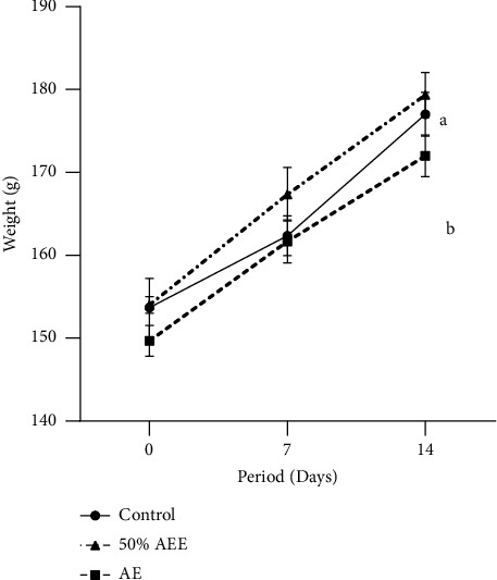 Phytochemical Screening, Antioxidant Activity, and Acute Toxicity Evaluation of <i>Senna italica</i> Extract Used in Traditional Medicine.