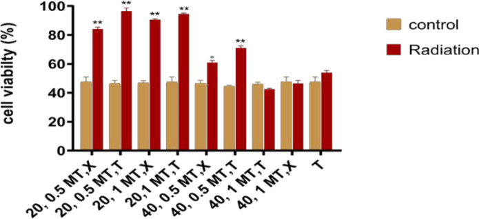 The Effect of Low-Frequency Pulsed Electromagnetic Fields on the Differentiation of Permanent Dental Pulp Stem Cells into Odontoblasts.