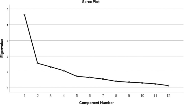 Social stigma against individuals with COVID-19: scale development and validation.