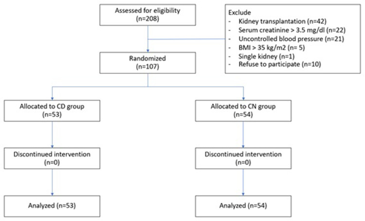 Cranial versus Caudal Direction Technique of Native Percutaneous Kidney Biopsy: A Randomized Controlled Trial.