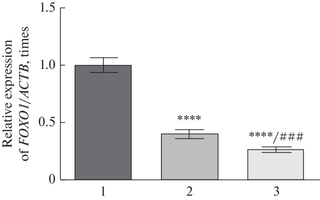 <i>TGFB1</i>, <i>FOXO1</i>, and <i>COMP</i> Genes Expression in Blood of Patients with Osteoarthritis after SARS-CoV2 Infection.