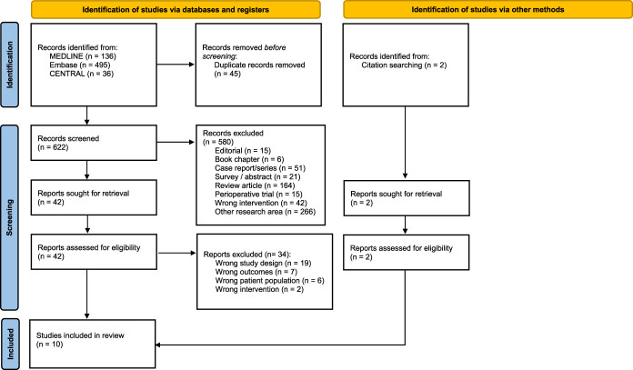 Analgesic efficacy of sleep-promoting pharmacotherapy in patients with chronic pain: a systematic review and meta-analysis.