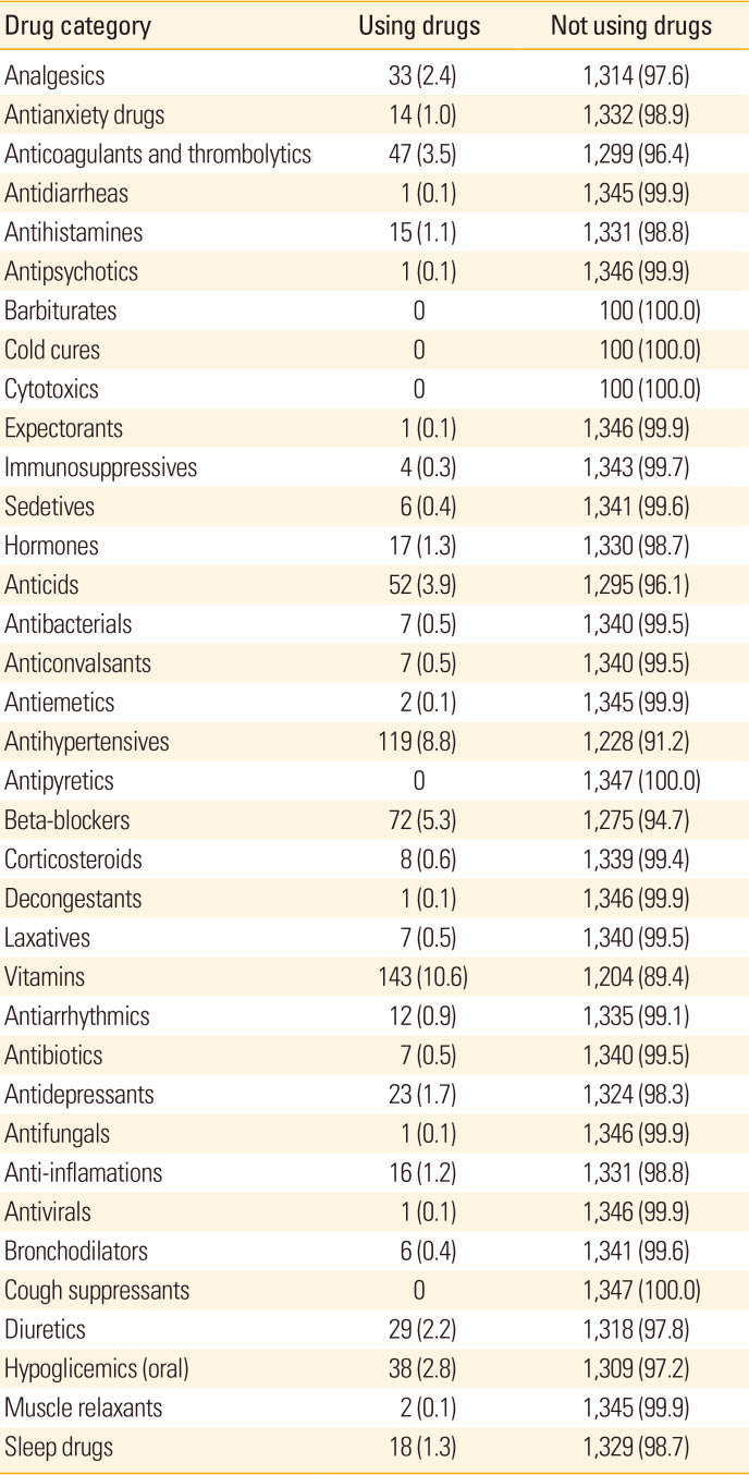 Adverse events following immunisation with the first dose of sputnik V among Iranian health care providers.