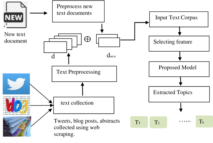 Extracting information and inferences from a large text corpus.