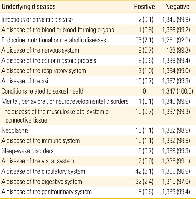 Adverse events following immunisation with the first dose of sputnik V among Iranian health care providers.