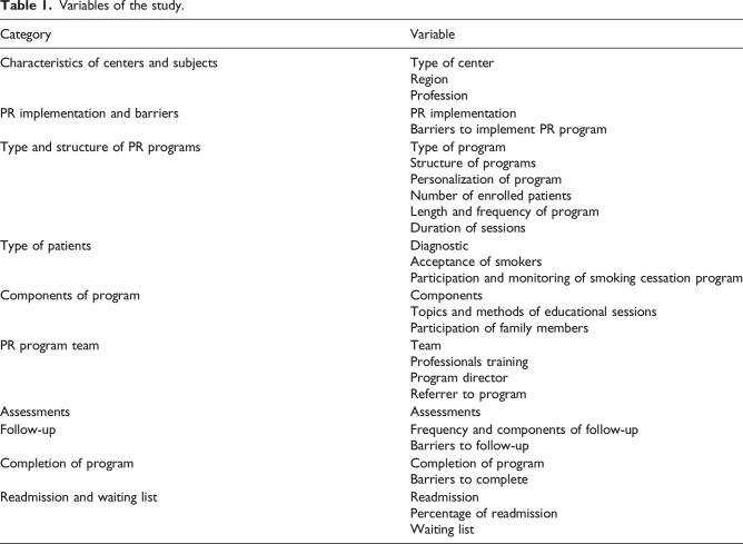 Availability and characteristics of pulmonary rehabilitation programs in family health centers and hospitals from Chile: Descriptive, retrospective and multicentric study.