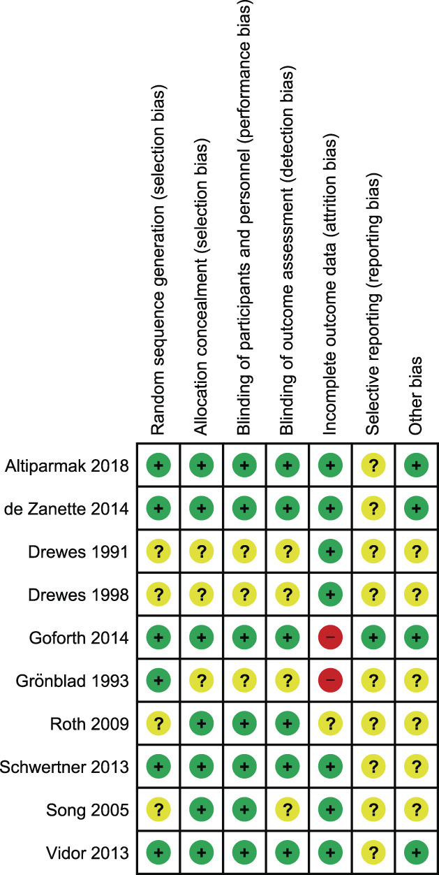 Analgesic efficacy of sleep-promoting pharmacotherapy in patients with chronic pain: a systematic review and meta-analysis.