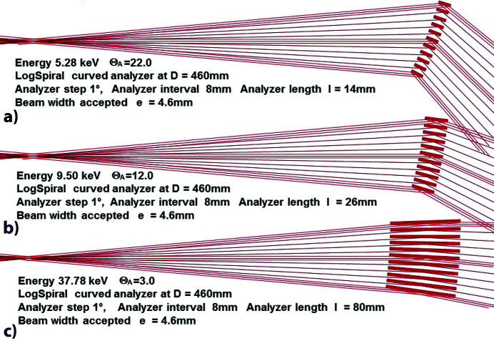 A compact-rigid multi-analyser for energy and angle filtering of high-resolution X-ray experiments. Part 2. Efficiency of a single-crystal-comb.