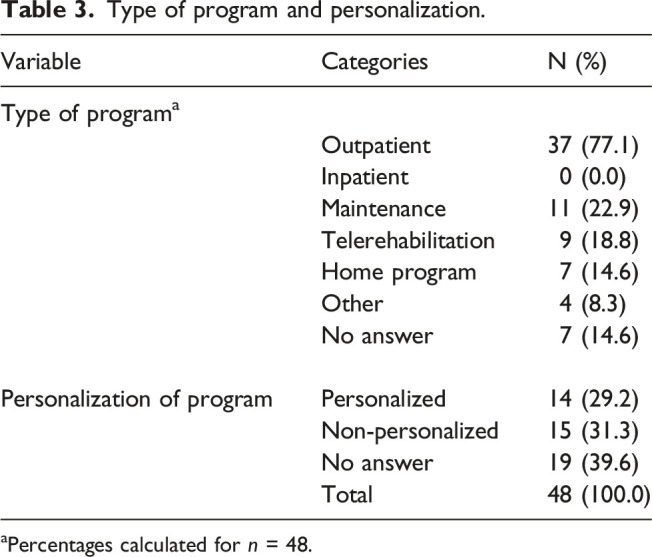 Availability and characteristics of pulmonary rehabilitation programs in family health centers and hospitals from Chile: Descriptive, retrospective and multicentric study.