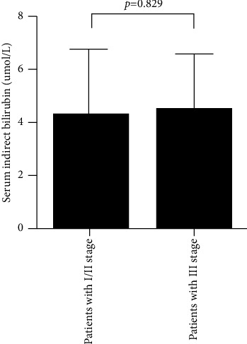 Serum Bilirubin Levels and Disease Severity in Patients with Pneumoconiosis.