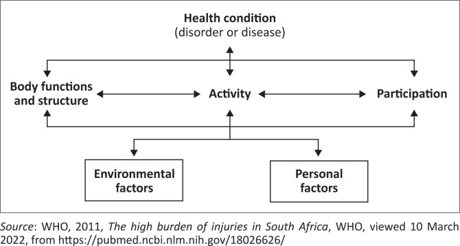 Third party disability of family members of adults with dysphagia.