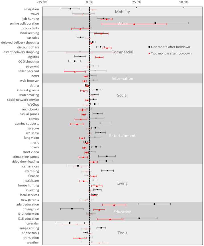 The shock, the coping, the resilience: smartphone application use reveals Covid-19 lockdown effects on human behaviors.