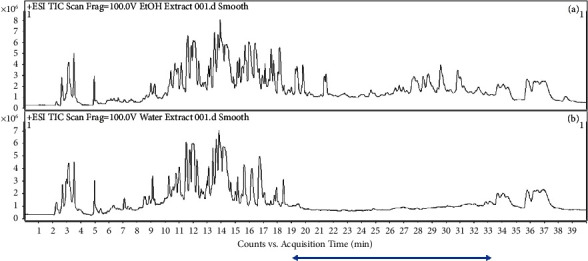 Chemical Profiles and <i>In Vitro</i> Cholinesterase Inhibitory Activities of the Flower Extracts of <i>Cassia spectabilis</i>.