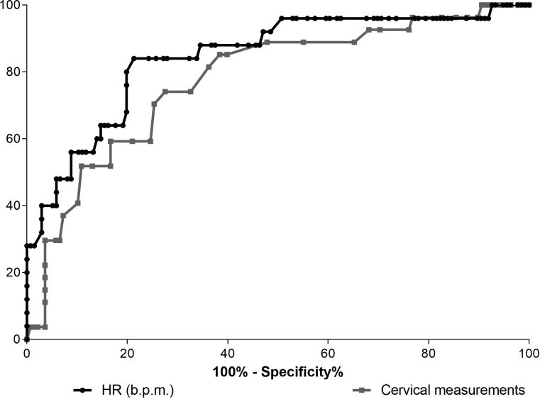 Maternal and fetal ultrasonography, vulvar temperature and vaginal mucous impedance for the prediction of parturition in Saanen does.