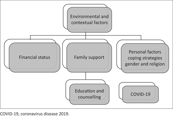 Third party disability of family members of adults with dysphagia.