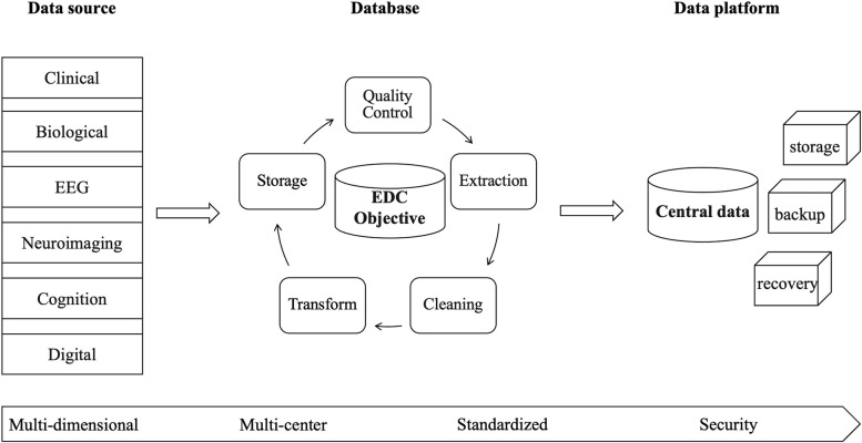 A prospective cohort study of depression (PROUD) in China: rationale and design.